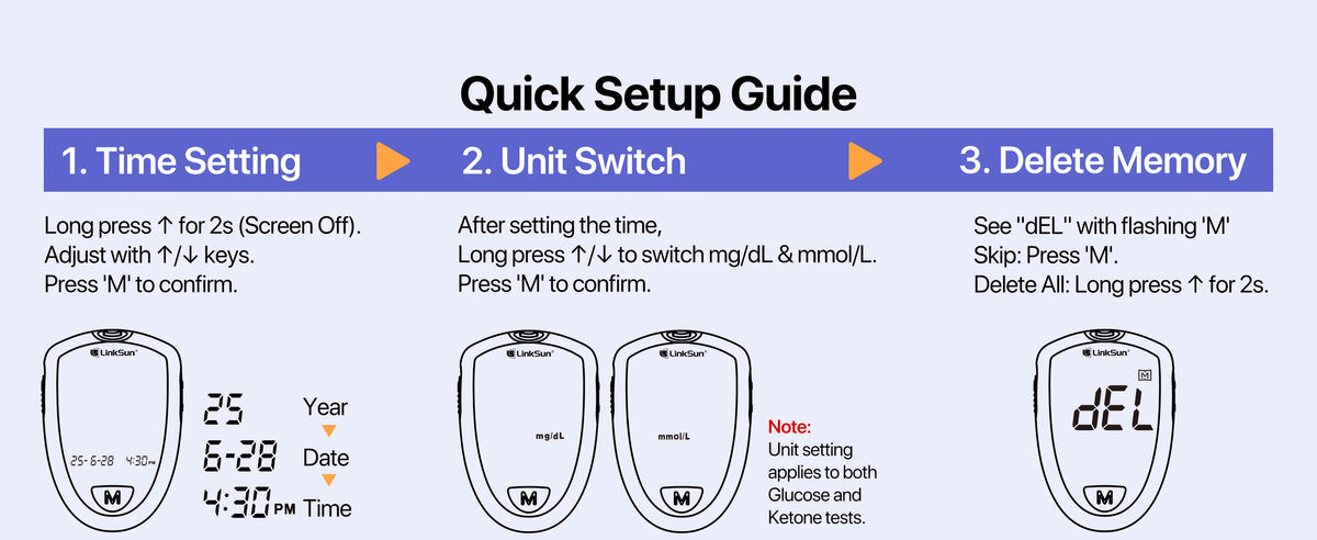 Blood Glucose & Ketone Testing Kit – 2-in-1 Monitor with 25 Glucose + 10 Ketone Strips