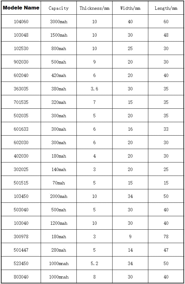 3.7V LiPo Rechargeable Battery – PH2.0 Plug for GPS, Bluetooth Speaker, PS4, Humidifier & MP3/MP4