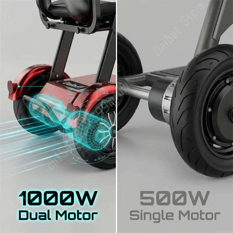 Foldable 3-Wheel Electric Mobility Scooter – 500W Dual Motor, 40 km Range