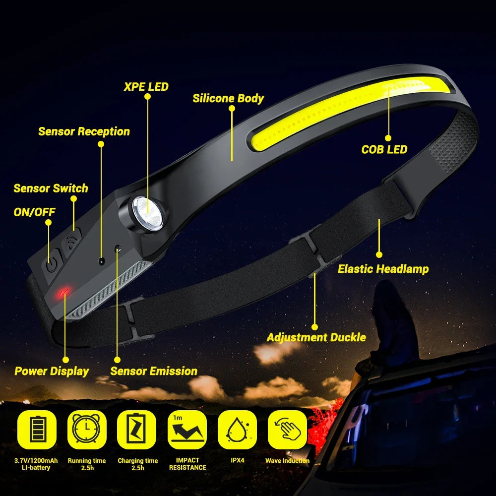 LED Motion Sensor Headlamp – USB Rechargeable, 6 Modes, 230° Wide Beam, IPX4 Waterproof Camping Headlight