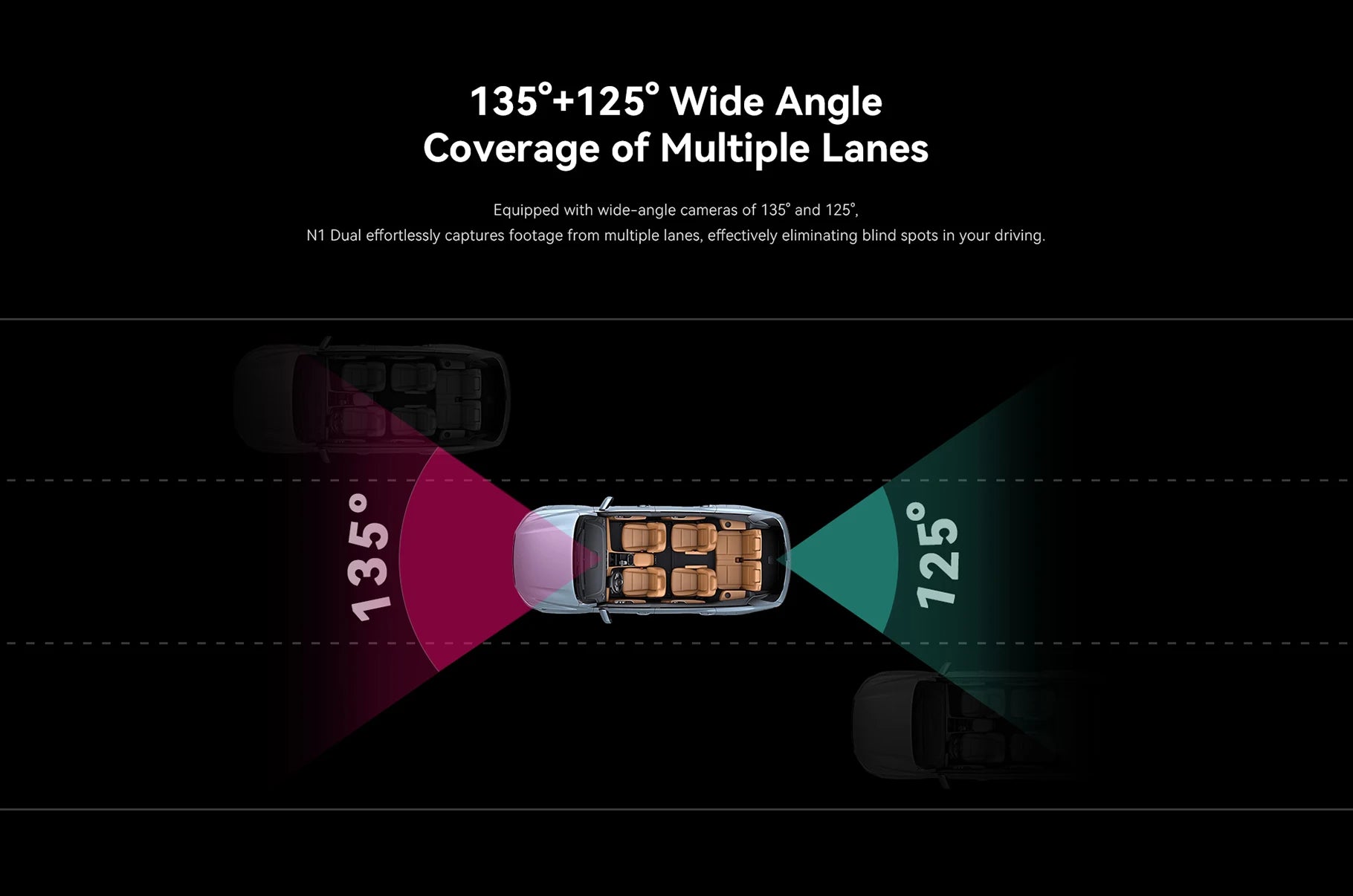 DDPAI N1 Dual Dash Cam – 1296P Front & Rear NightVIS Car DVR with App Control