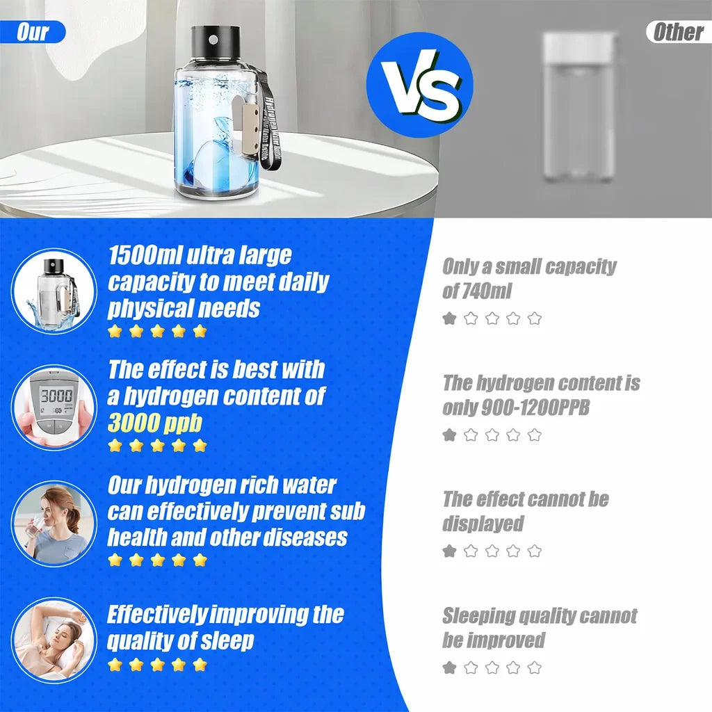 Hydrogen Water Bottle 1.5L — Portable Hydrogen-Rich Water Generator for Gym & Outdoor Fitness