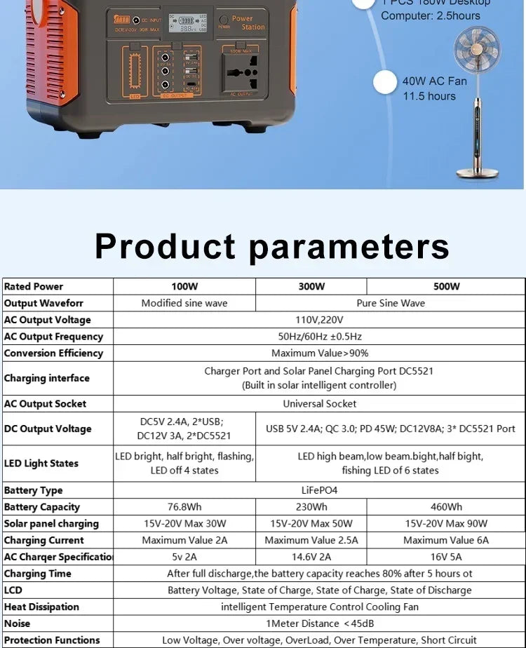 300W Portable Power Station, 230Wh LiFePO4, 220V