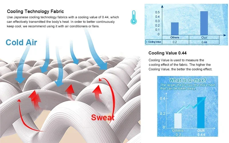 Ice Silk Cooling Blanket – Lightweight Smooth Summer Comforter, Twin & King, Air Condition Quilt