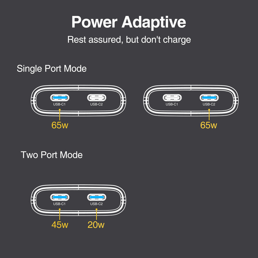65W Flat GaN USB-C Charger — Ultra-Slim Fast Charging Adapter for Laptop, Phone & Tablet