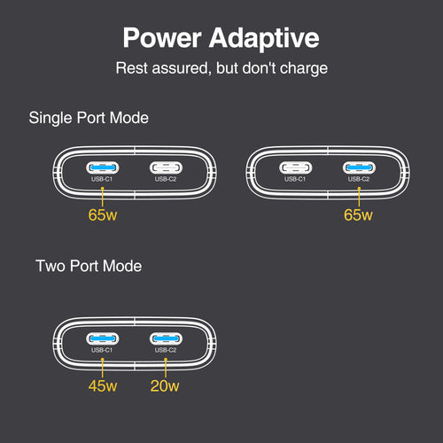 65W Flat GaN USB-C Charger — Ultra-Slim Fast Charging Adapter for Laptop, Phone & Tablet