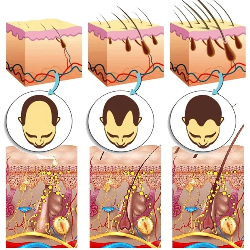 7-Day Ginger Hair Growth Serum — Fast-Acting Anti-Hair Loss & Scalp Treatment