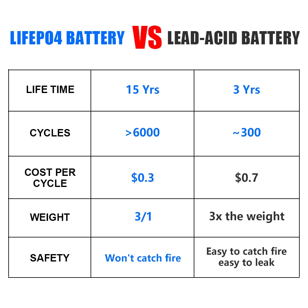 CALB LiFePO4 Battery Cells — Grade A Lithium Iron Phosphate Cells for DIY Battery Packs
