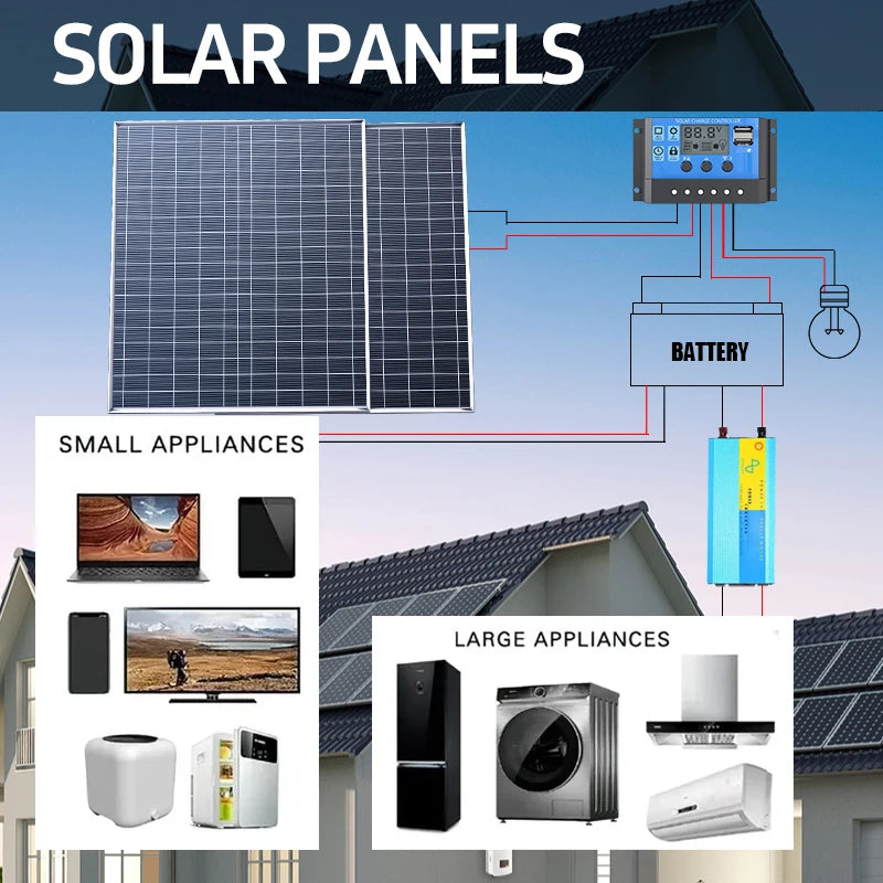 500W–1000W Solar Panel Kit — Complete Off-Grid Solar System for Home, RV & Cabin