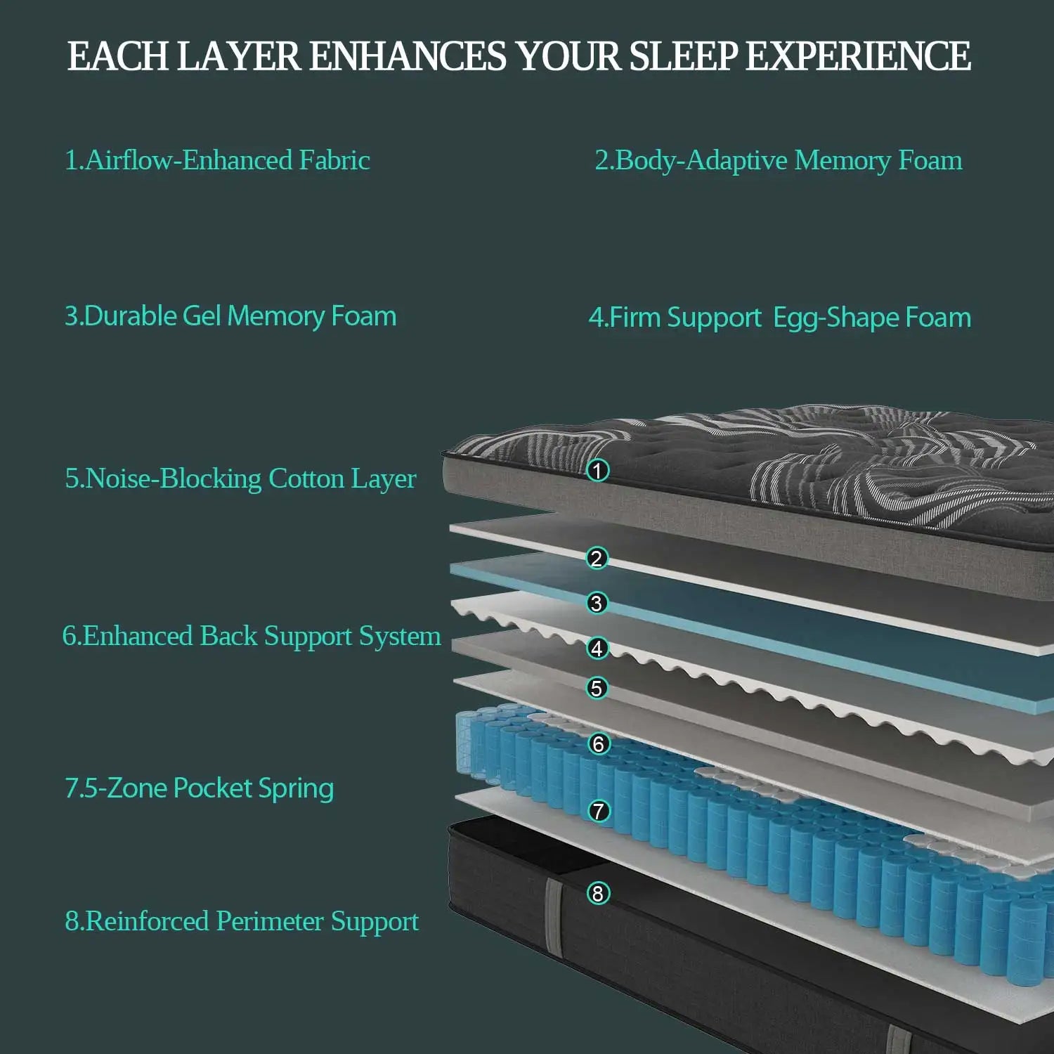 12" Gel Memory Foam Hybrid Pocket Spring Mattress – Medium Firm, Motion Isolation, Twin to King, Boxed