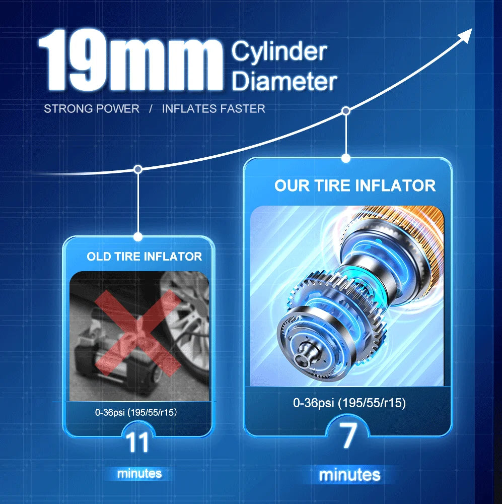 Rechargeable Tire Inflator with Digital Gauge, 150 PSI