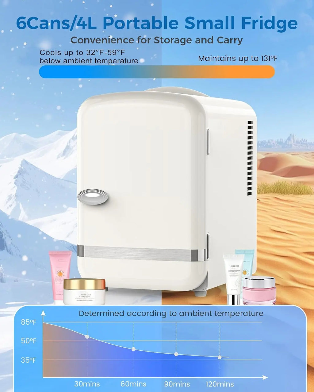 Mini Fridge for Bedroom — 4L / 6 Can Cosmetic Fridge for Skincare, Makeup, Medicine & Beverage, Portable Desk Cooler & Warmer, White