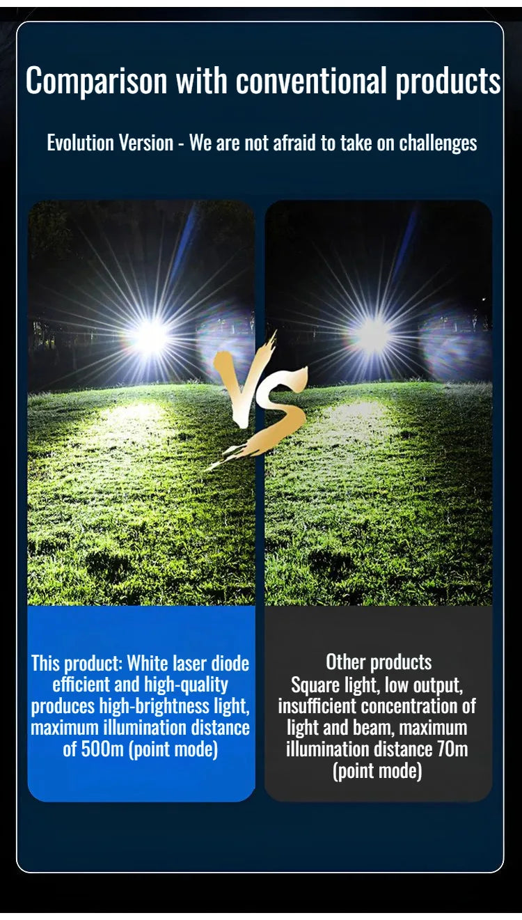 Mini LED Flashlight – USB Rechargeable, 10W, Adjustable Zoom, 100–200m, Waterproof Outdoor Torch