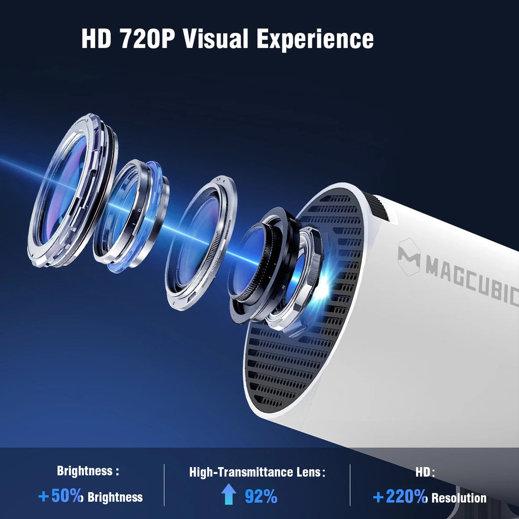 MAGCUBIC HY300 Pro Mini Projector – Android 14, 290 ANSI, WiFi 6, BT 5.4, 720P Native, Home Cinema