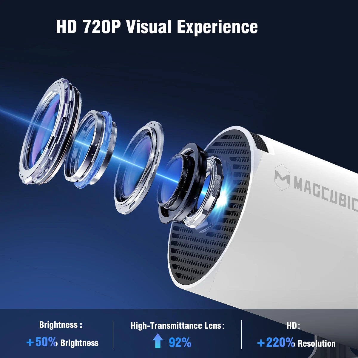MAGCUBIC HY300 Pro Mini Projector – Android 14, 290 ANSI, WiFi 6, BT 5.4, 720P Native, Home Cinema