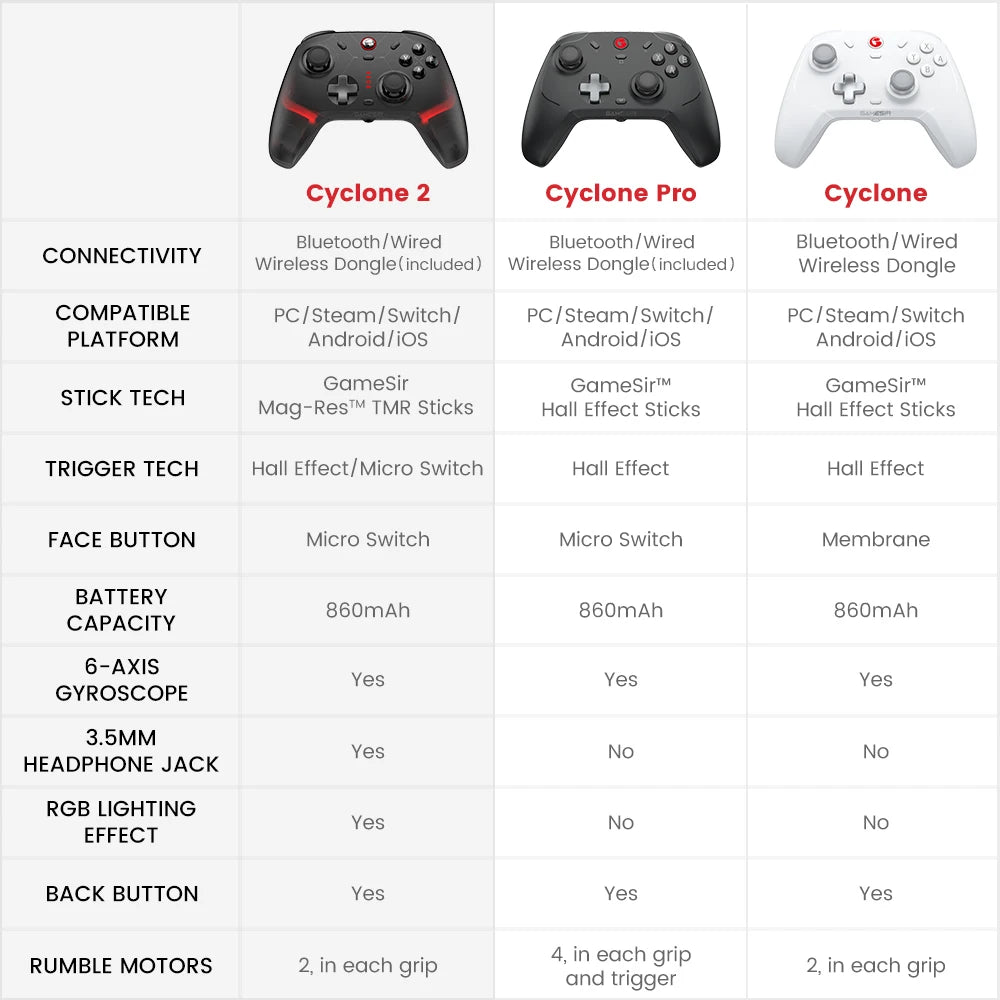 GameSir Cyclone 2 Wireless Hall Effect Controller