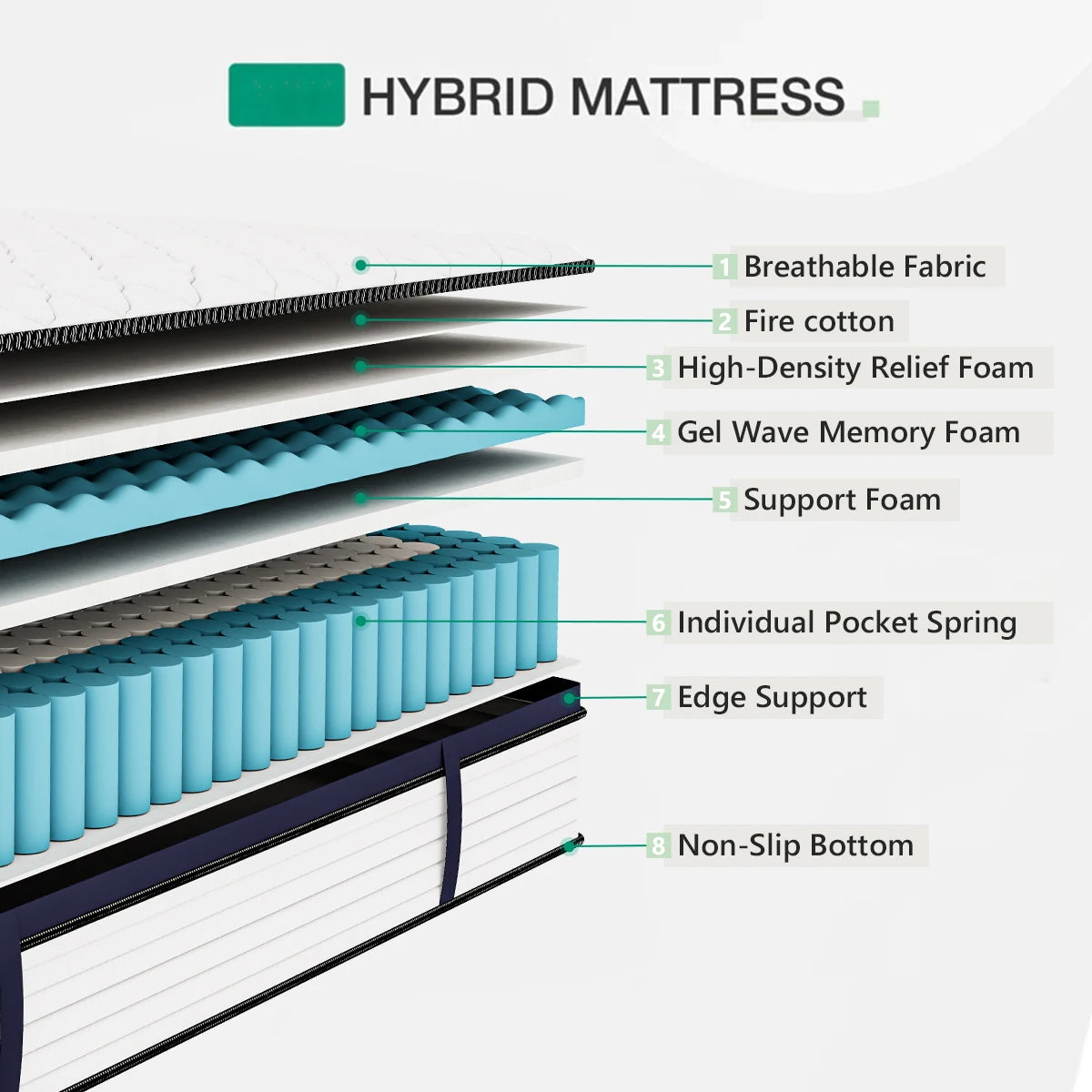 Queen Size Gel Memory Foam Hybrid Mattress – Pressure Relief, Medium Firm, Motion Isolation, Boxed