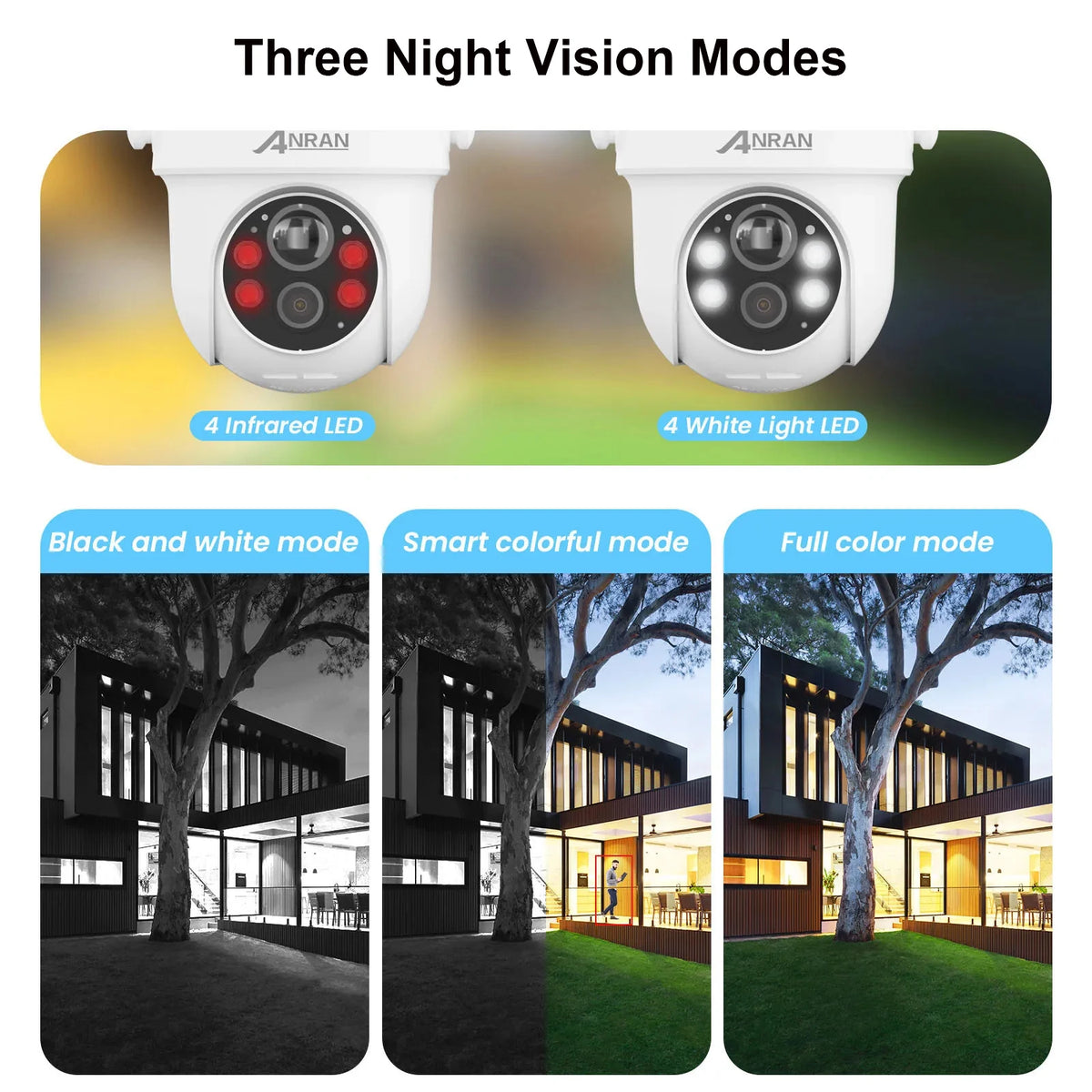 ANRAN Solar Wi-Fi Security Camera with Motion Alerts