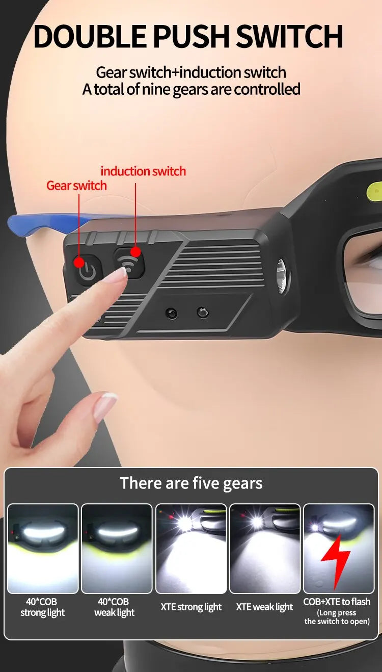 Rechargeable LED Glasses Headlight — 5 Modes