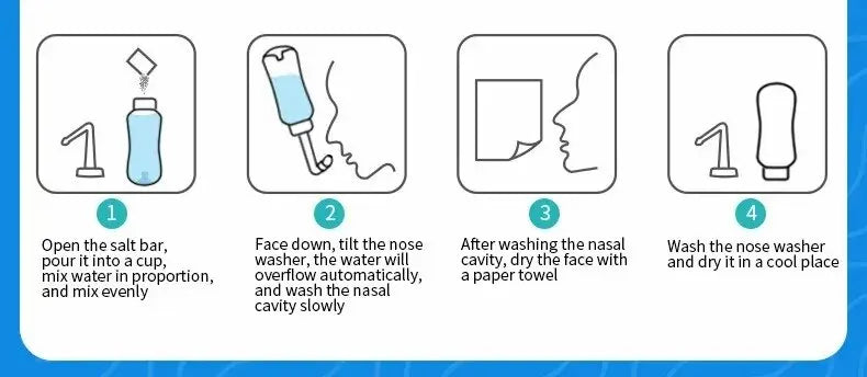 Nasal Wash Bottle 300ml – Manual Saline Nasal Rinse for Adults & Children – Rhinitis & Sinus Relief