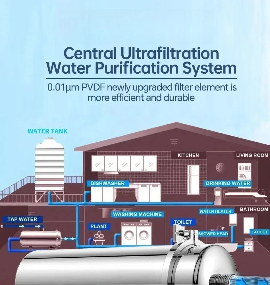 Whole House UF Water Purifier 1500L — 0.01μm Stainless Steel PVDF Membrane, Washable & Reusable