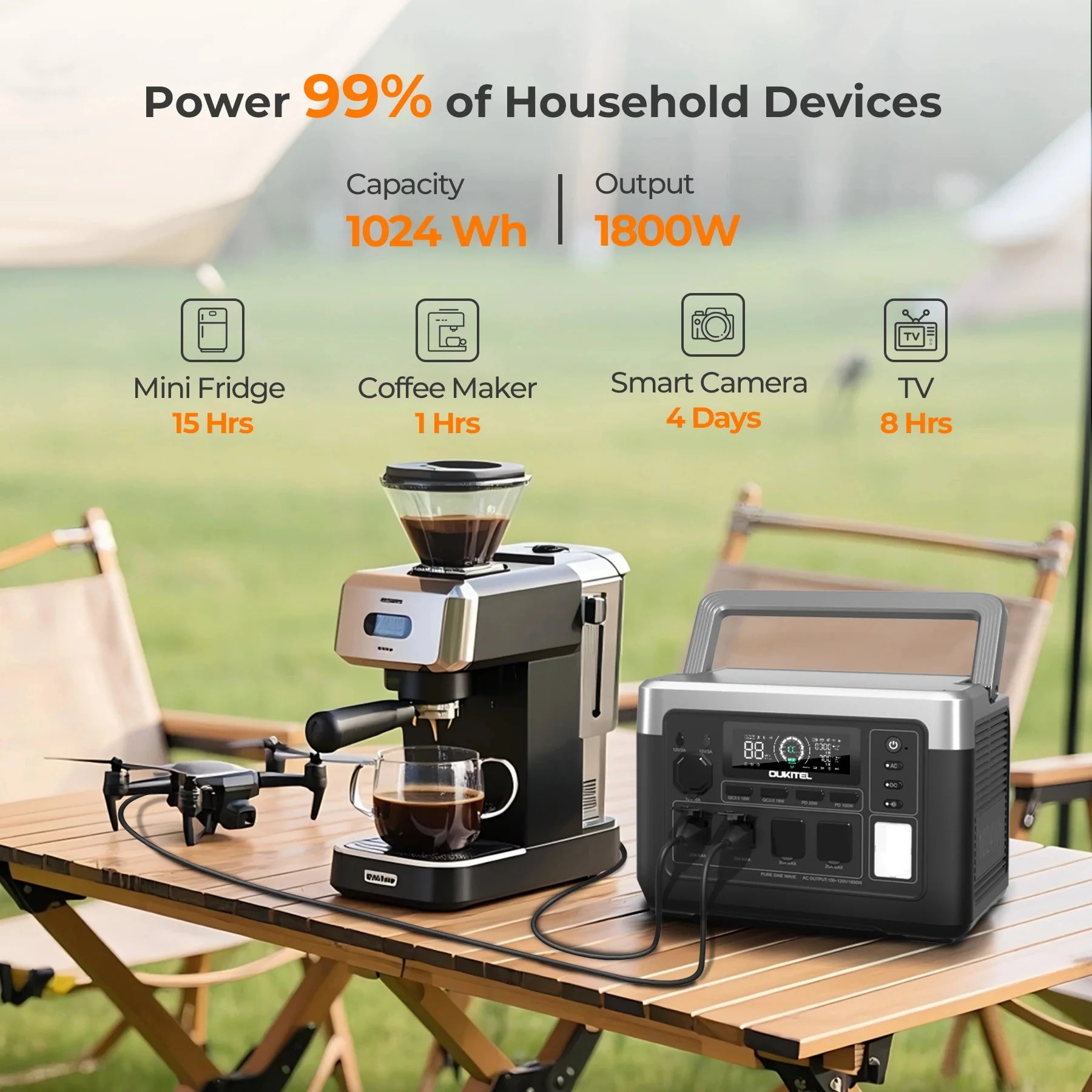 OUKITEL P1000 PLUS Portable Power Station — 1800W 1024Wh LiFePO4 Solar Generator with App Control