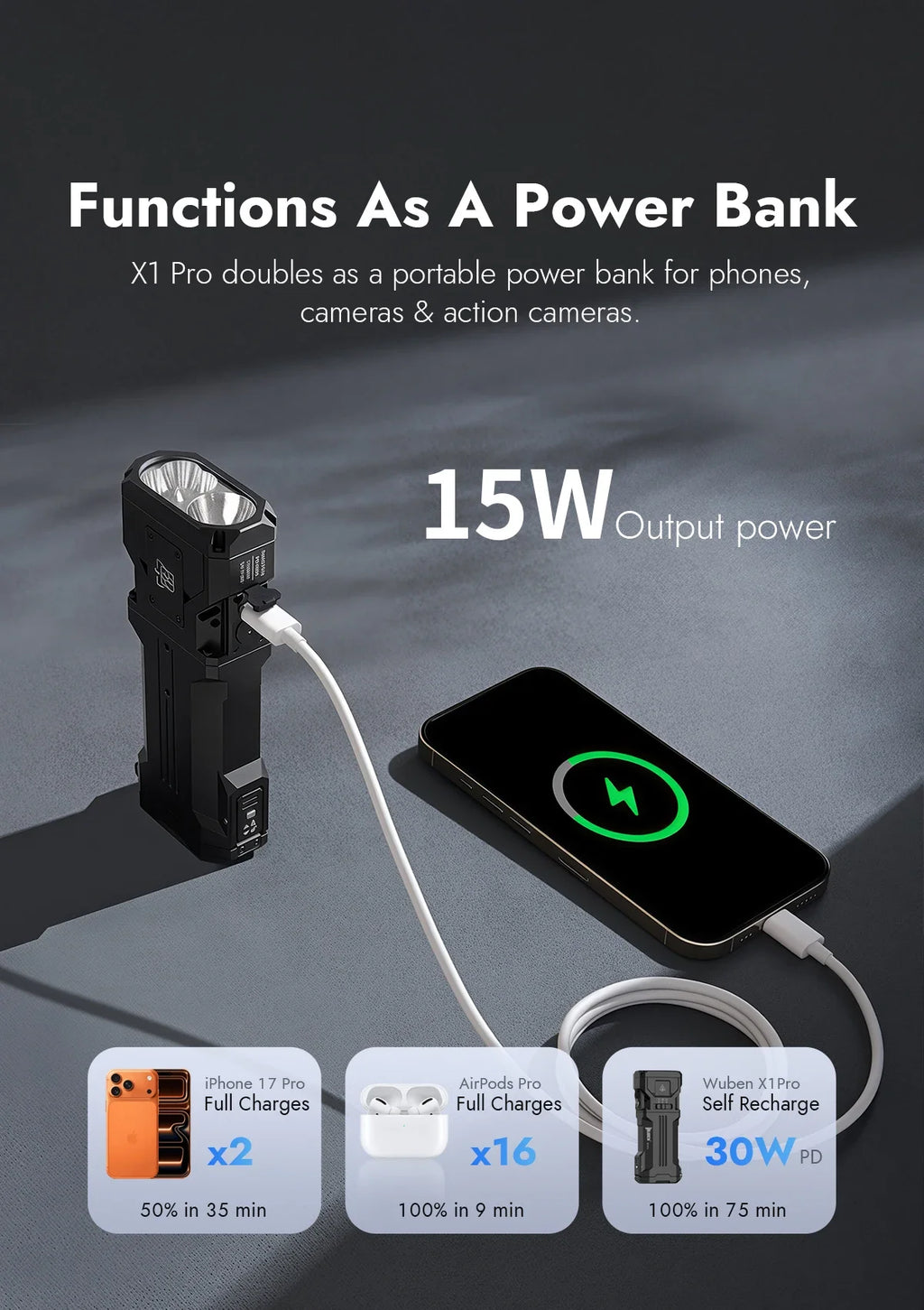 WUBEN X1 Pro Rechargeable EDC Flashlight — High-Output Compact Everyday Carry