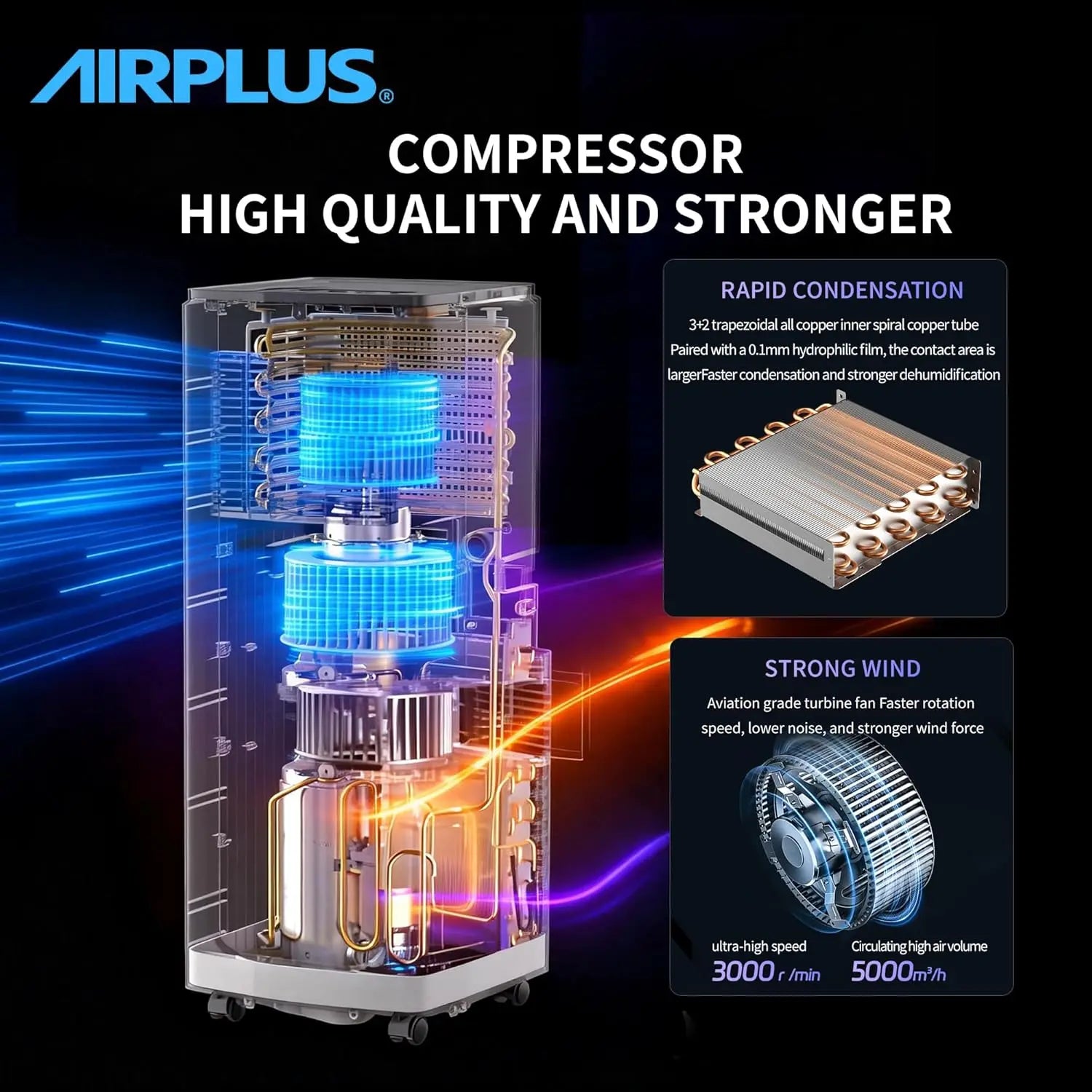 AIRPLUS Portable Air Conditioner — 550 Sq Ft AC Unit with Dehumidifier, Remote, Sleep Mode & Quiet Cooling