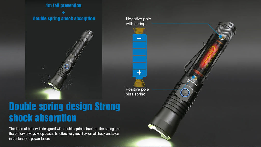 Trustfire T30R Tactical Flashlight – 1100M Range, 460LM, 18650 Rechargeable Self-Defense Torch