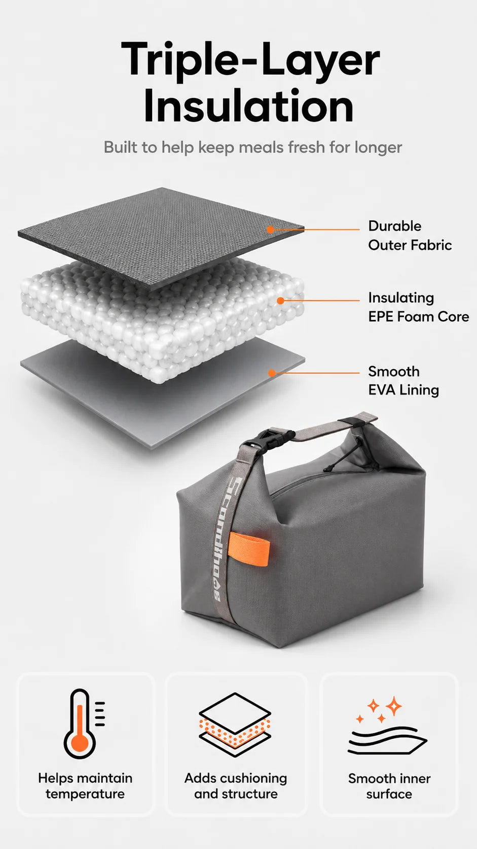 Insulated Lunch Bag – Leakproof Thermal Tote