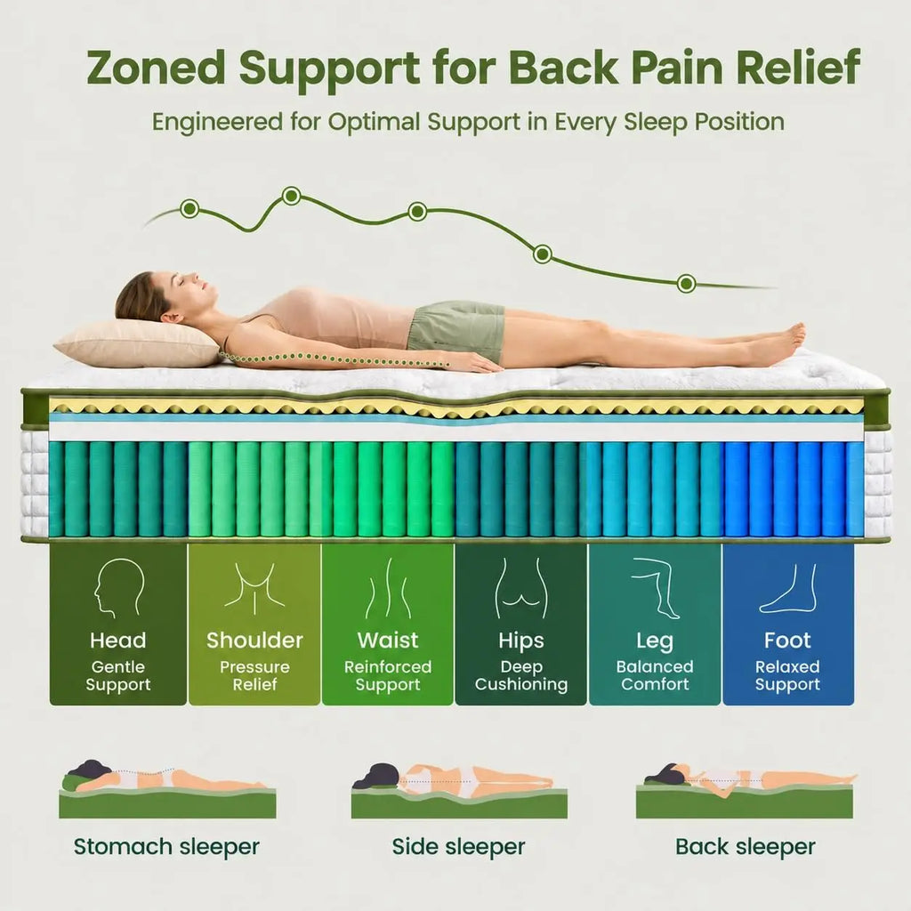 12 Inch Queen Hybrid Mattress – Firm, Zoned Lumbar Support, Cooling & Back Pain Relief, Boxed