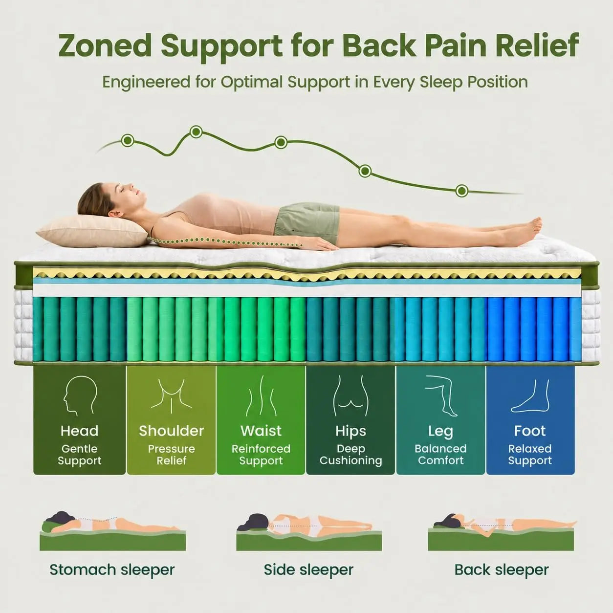 12 Inch Queen Hybrid Mattress – Firm, Zoned Lumbar Support, Cooling & Back Pain Relief, Boxed