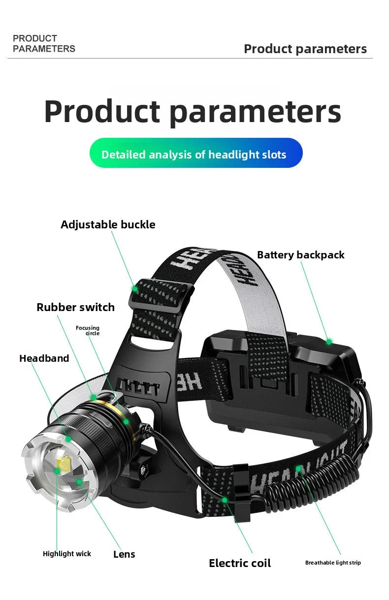 1000M Zoom Rechargeable LED Headlamp — Motion Sensing