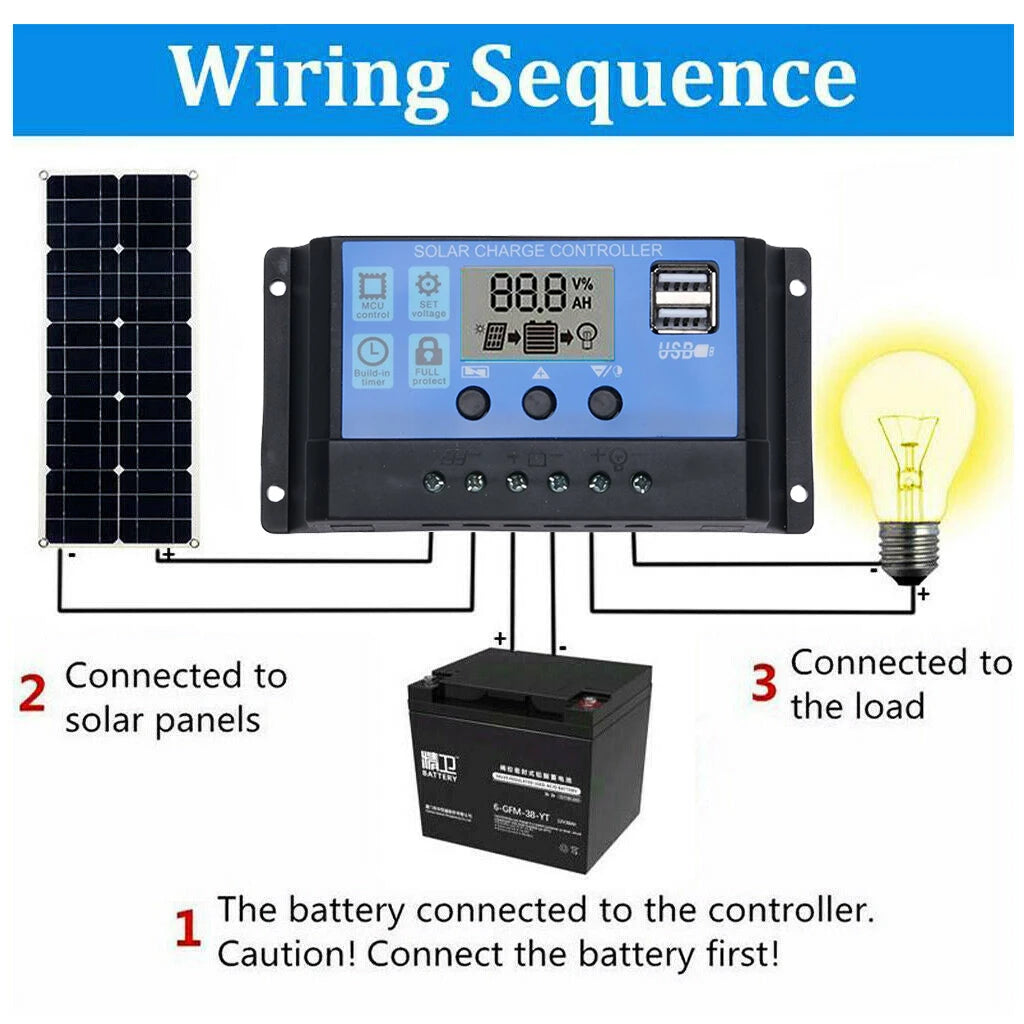 2000W Flexible Solar Panel — 110V/220V Thin-Film Panel for RV, Boat & Off-Grid Systems