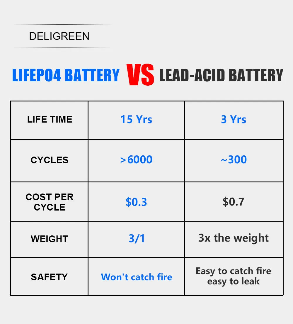 CALB LiFePO4 Battery Cells — Grade A Lithium Iron Phosphate Cells for DIY Battery Packs
