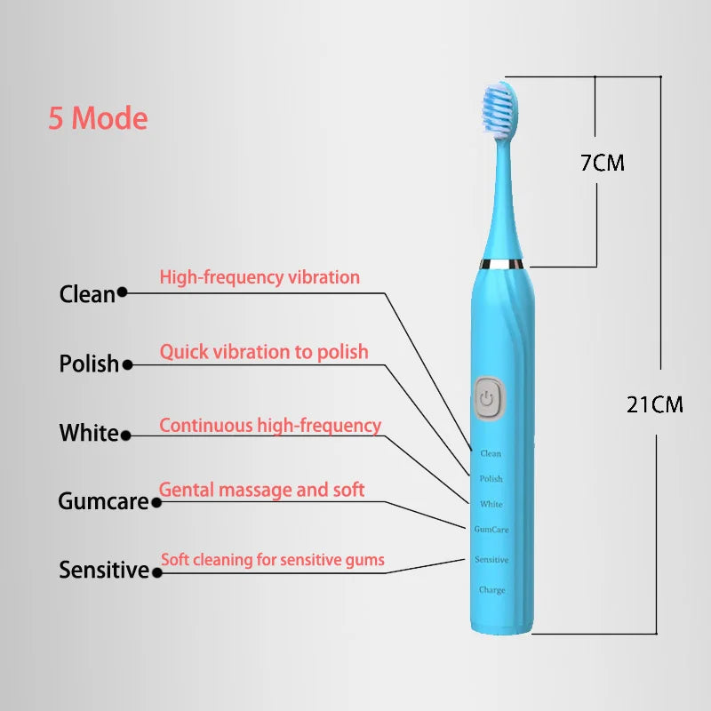 Toothink Sonic Electric Toothbrush – 5 Modes, IPX7 Waterproof, USB Rechargeable, 5+ Brush Heads