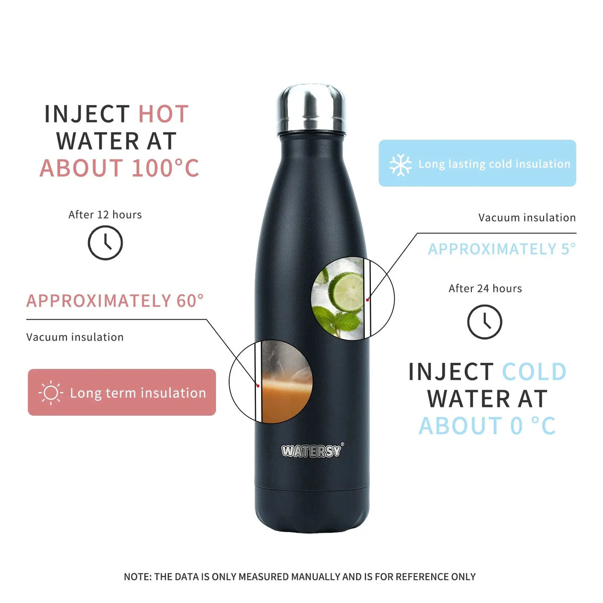 WATERSY 500ml Insulated Vacuum Flask – 304 Stainless Steel Double-Wall Thermal Water Bottle, 12–24hr, 18 Colors
