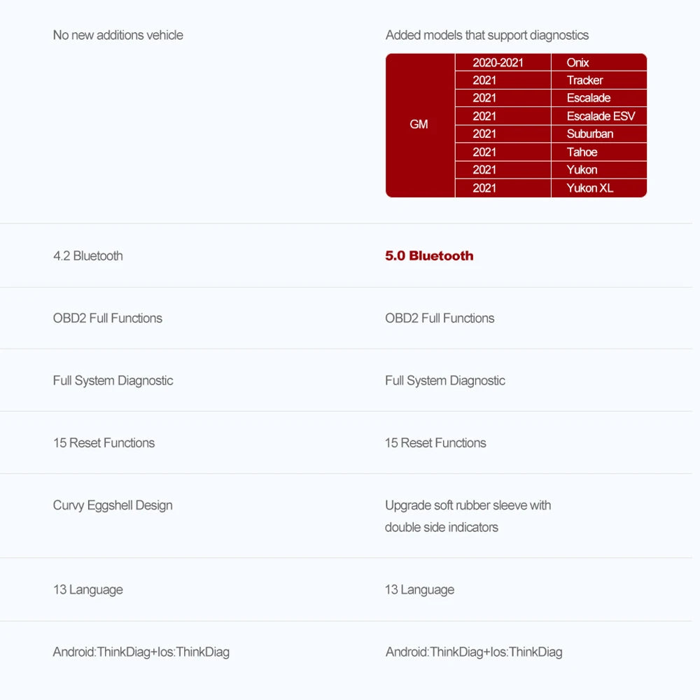 THINKCAR Thinkdiag 2 OBD2 Scanner — Full System Diagnostic Tool for All Car Brands