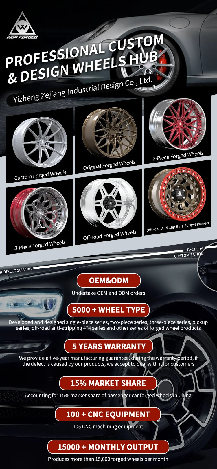Custom Forged Wheels – 6061-T6 Aluminum