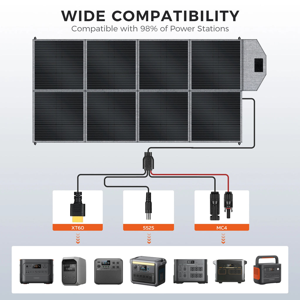 CTOLITY 400W Foldable Solar Panel – 41V, 23% ETFE Efficiency, Portable for RV & Outdoor Power