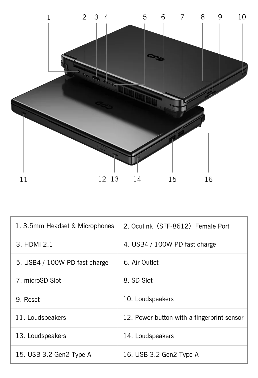 GPD WIN Max 2 Gaming Laptop – 10.1" Touch, 32GB RAM, AMD 8840U / AI9 HX370