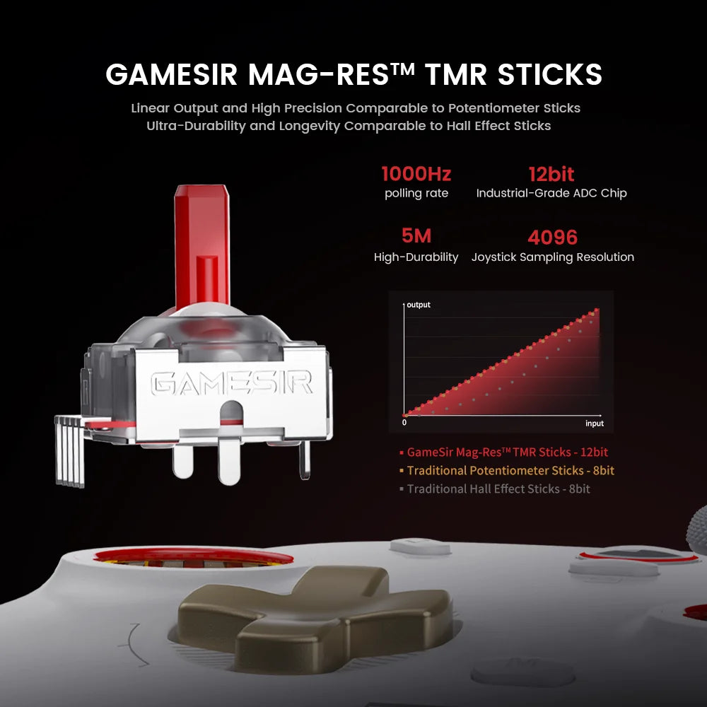 GameSir Cyclone 2 Wireless Hall Effect Controller