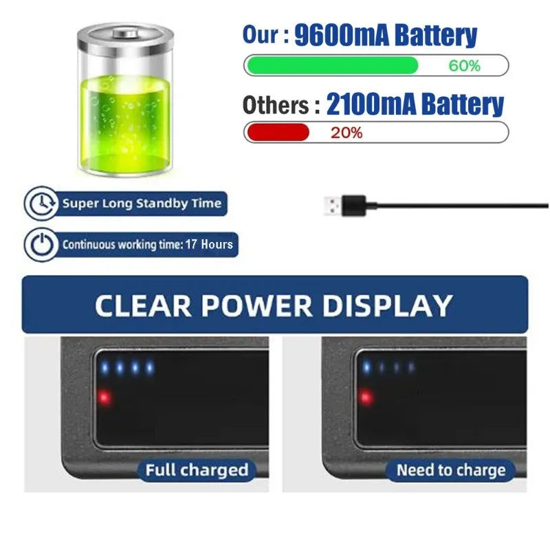 Magnetic Solar Rechargeable Power Bank 9600mAh – Waterproof Battery for Truck, RV & Wireless Backup Camera 12–24V