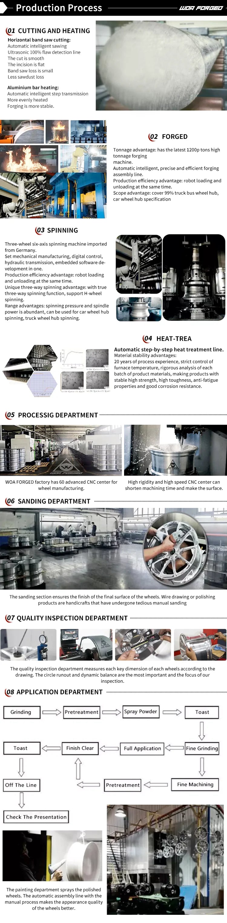 Custom Forged Wheels – 6061-T6 Aluminum