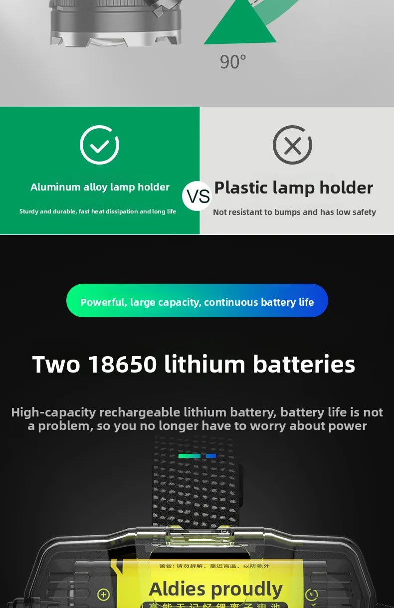 1000M Zoom Rechargeable LED Headlamp — Motion Sensing