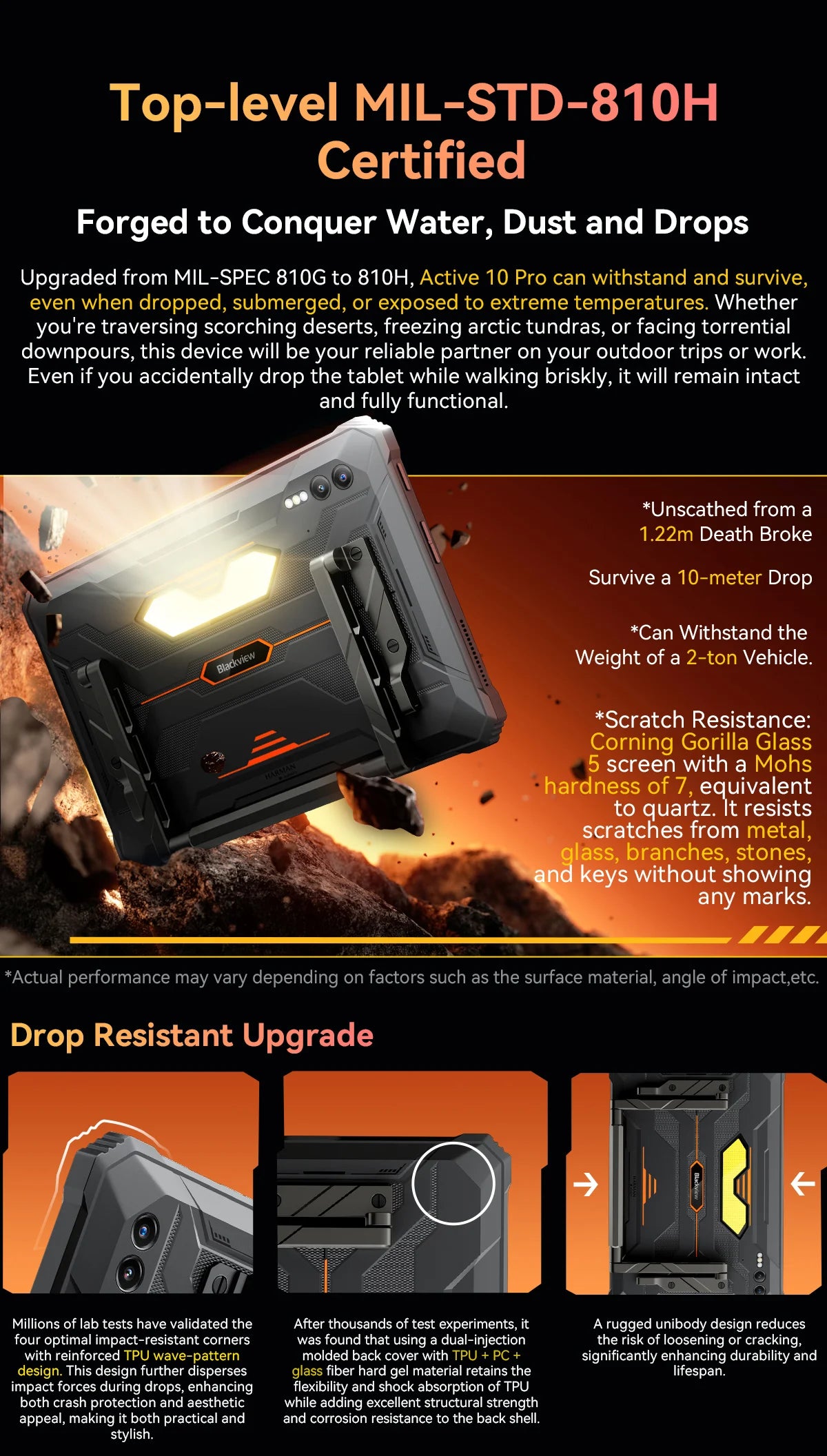 Blackview Active 10 Pro 11" Rugged Tablet – 5G, 12GB RAM, 512GB, 30000mAh, 108MP