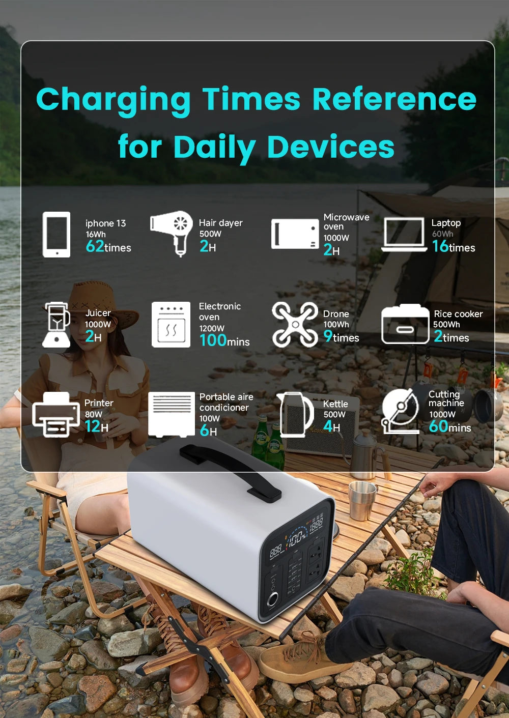 Portable Power Station — 2400W / 1800W / 500W LiFePO4 Solar Generator & Emergency Power Supply
