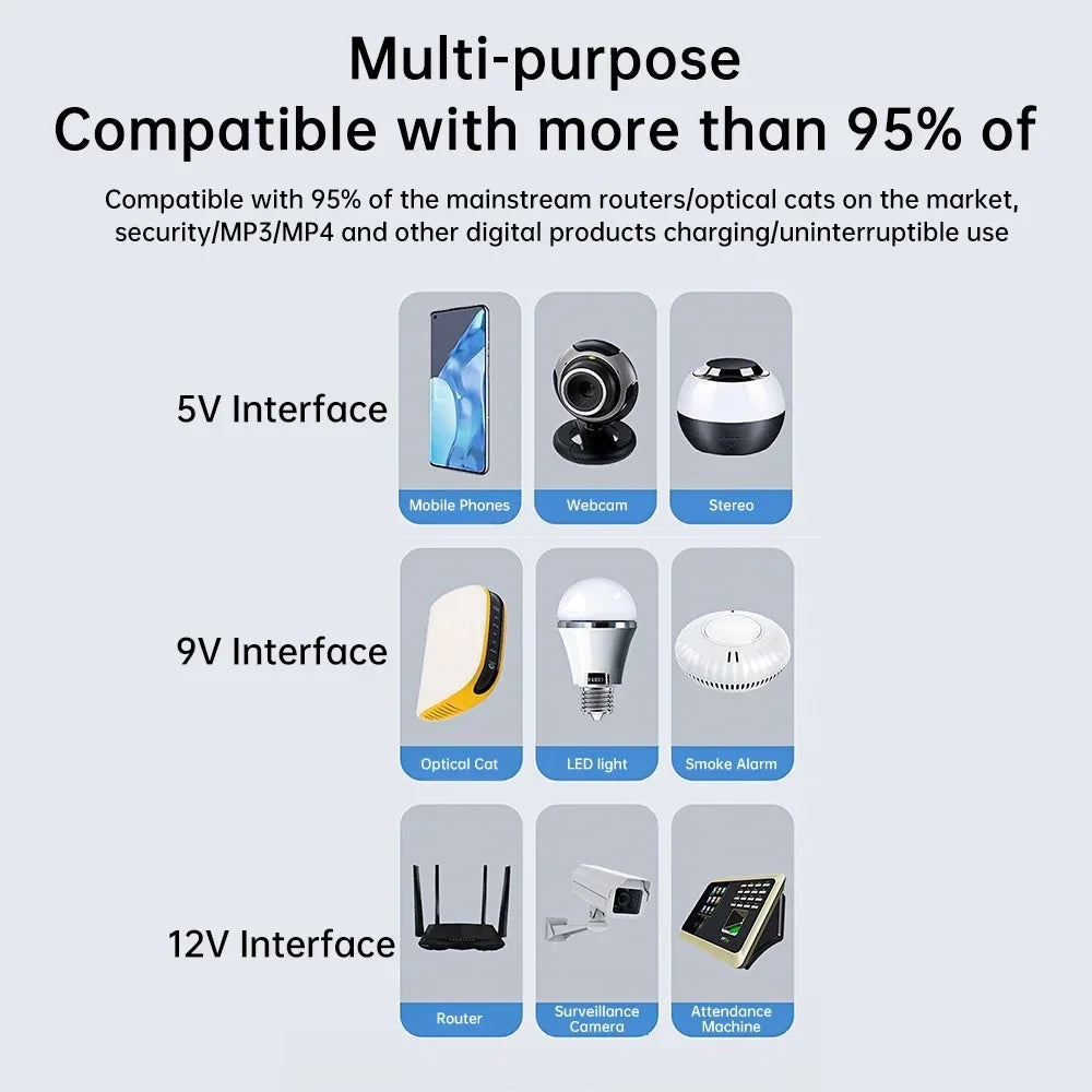 UPS Uninterruptible Power Supply — Battery Backup for Computer, Router & Electronics