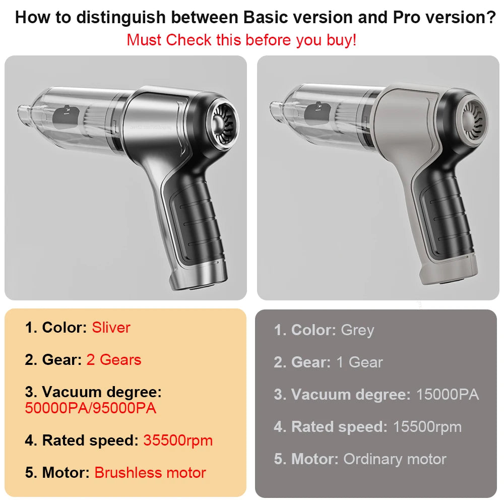 Wireless Car Vacuum Cleaner – 95000PA Strong Suction Handheld Mini Blower for Car & Home