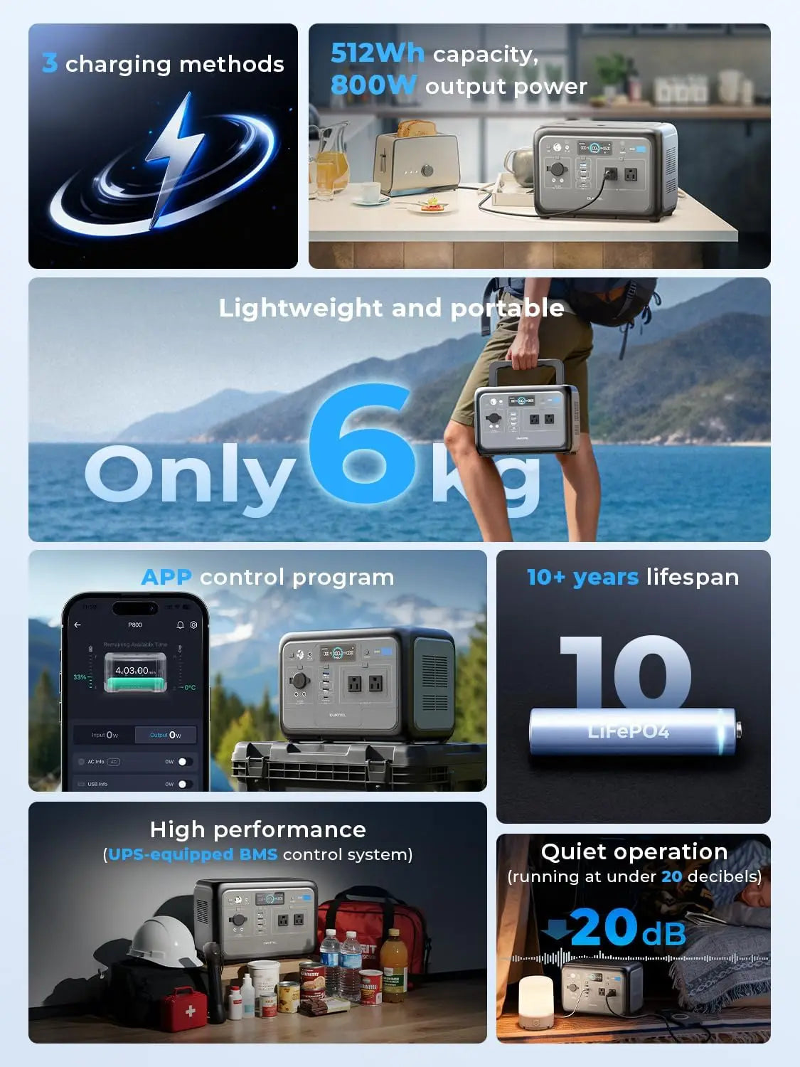 OUKITEL P800E Portable Power Station — 800W 512Wh LiFePO4 Solar Generator for Home Backup & Camping